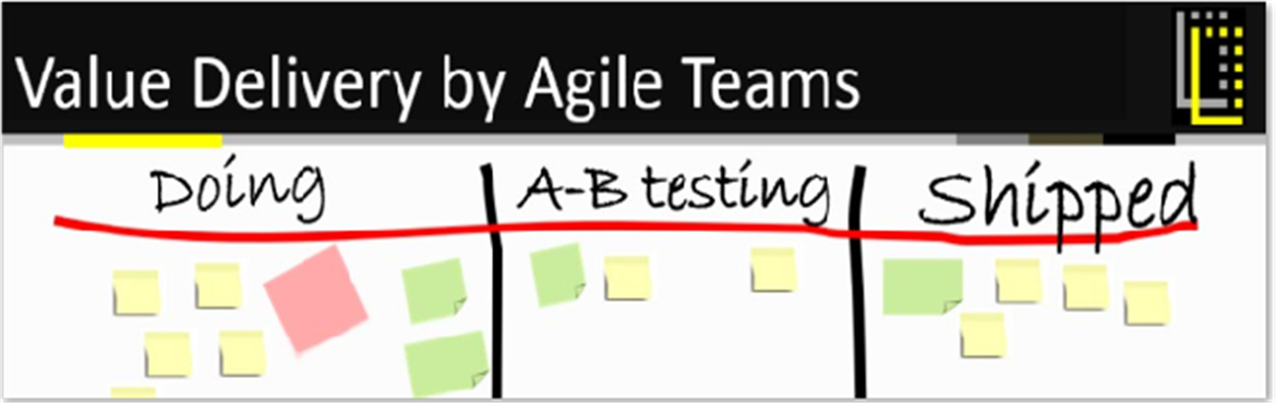 Book Online Tickets for Value Delivery by Agile Teams  | A simul, Mumbai. Collaboration between Business and Technology produces the biggest impact on value delivery.
aboveTARGET offers a one-day hands-on workshop for cross-functional teams consisting of Product Owners/Product Managers, Developers, Quality Engineers &