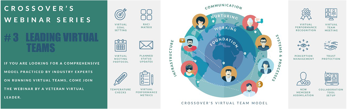 Book Online Tickets for Crossover Webinar Series Leading Virtual, Attapur. At Crossover Leadership Journeys we have created a very powerful program on how to Lead teams virtually. 
 
Working from home demands a different skill set altogether, where you need to stay focused despite household distractions. 