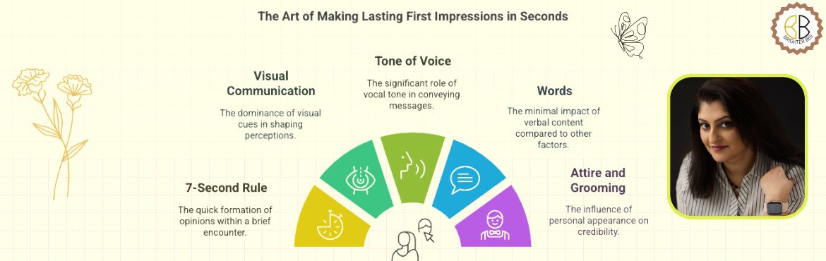 Book Online Tickets for The Power of First Impression, . About The Event
Your first impression speaks before you do—and it has the power to open doors or shut them quietly.
In this interactive 2-hour online session, you\'ll learn how to use style, grooming, and body language to make a confident, intentio