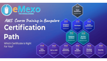 Best AWS Training in Bangalore